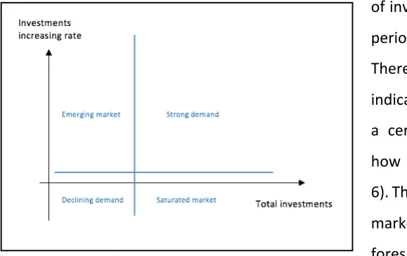 Figure 7. Technology risk map. 