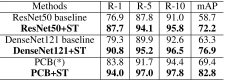 Figure 4: Effectiveness of our method.