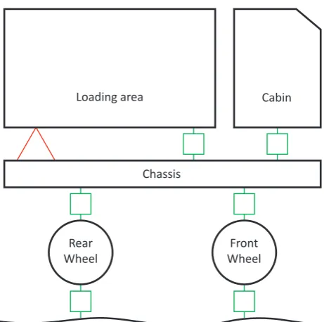 Figure 1: Sketch of the truck of Example 6.1.