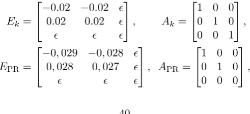 Figure 2 shows the frequency responses of the original model and its 15’th-order approximationfor frequencies in the rancethe approximated system only diﬀers slighty at very low frequency
