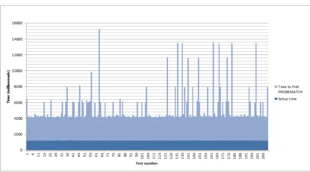 Figure 7. Time to event source composition. 
