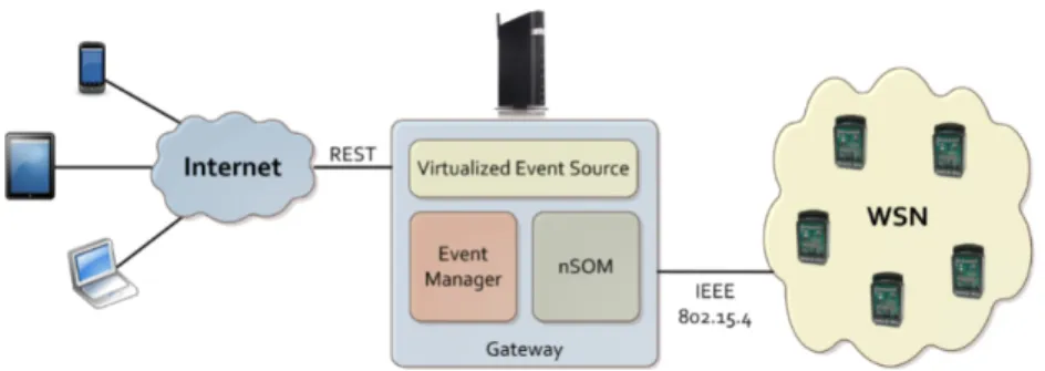 Figure 1 shows a graphical depiction of the proposed model. 