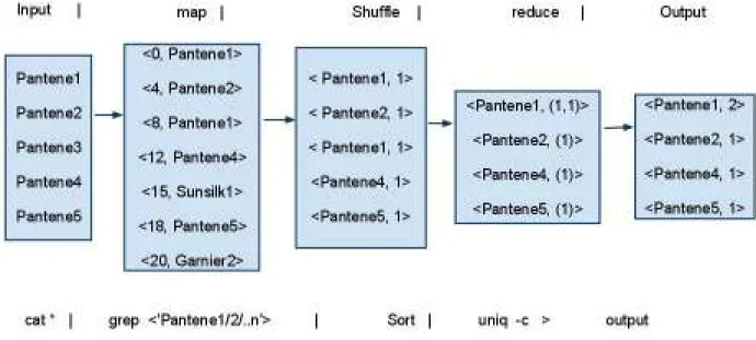 Figure 4: Example of Proposed System   