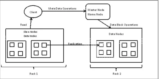 Figure 2: HDFS Mapping