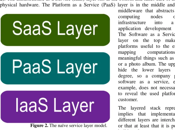 Figure 2. The naïve service layer model.