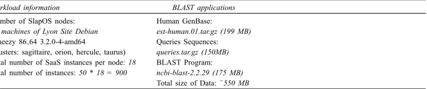 Table 5 Workload used for the experimentation