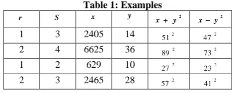 Table 1: Examples    y  