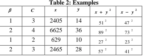 Table 2: Examples    y  