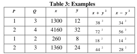 Table 3: Examples    y  