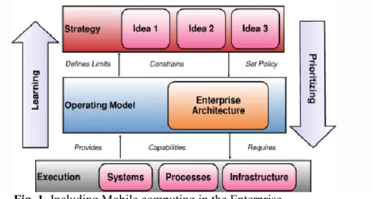 Fig. 1. Including Mobile computing in the Enterprise  At the beginnings of Cloud Computing there 