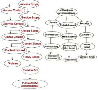 Fig. 3. Naming structure and example.
