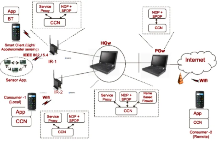 Fig. 6. CCN neighbor discovery.