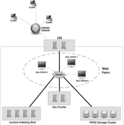 Figure 2. NSI 2  Deployment Architecture: Users View a Single Point of Access for the  ECM Solution 