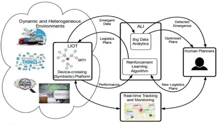 Figure 2: Outbound logistics chain. 