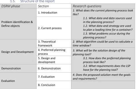 Table 2: Structure overview of the report 