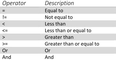 Table 5: Operators in Mendix (Mendix, 2018b) 