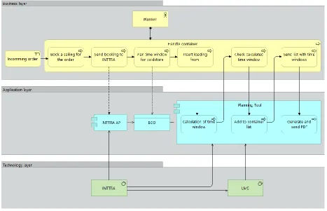 Figure 9: Architecture of the planning tool 
