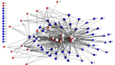 Fig. 3. Two-mode network for large firms with ideas from foreign sources.