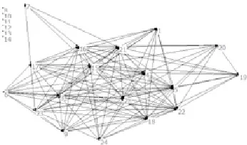 Fig. 13. One-mode network (obtained by projection) for small firms with ideas from foreign sources