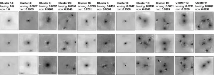 Figure 11. Examples of the classification clusters having a high fraction of non-lensing images (denoised images)