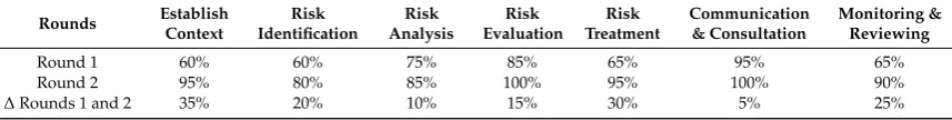 Table 1. Proportion of risk experts supporting the ﬁrst- and second-cut plain English interpretations (PEIs).