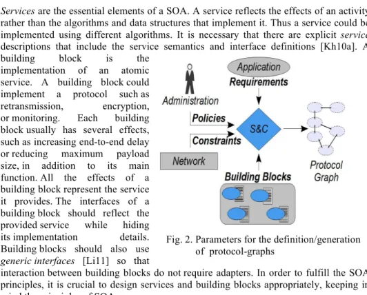 Fig. 2. Parameters for the definition/generation  of  protocol-graphs