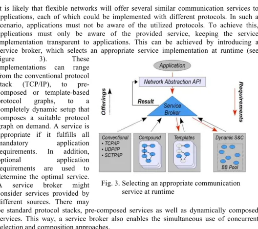 figure  3).  These 