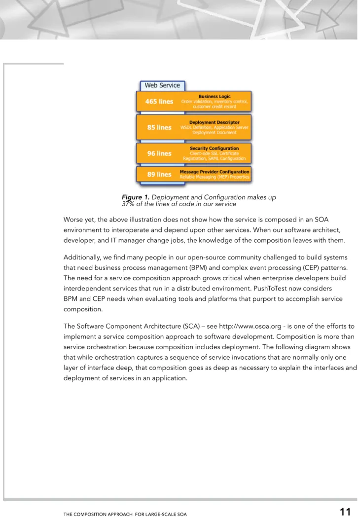 Figure 1. Deployment and Configuration makes up  37% of the lines of code in our service