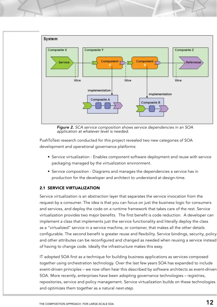 Figure 2. SCA service composition shows service dependencies in an SOA  application at whatever level is needed.