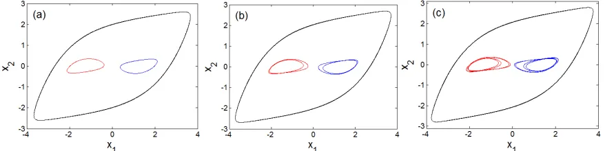 Figure 5 (d). 