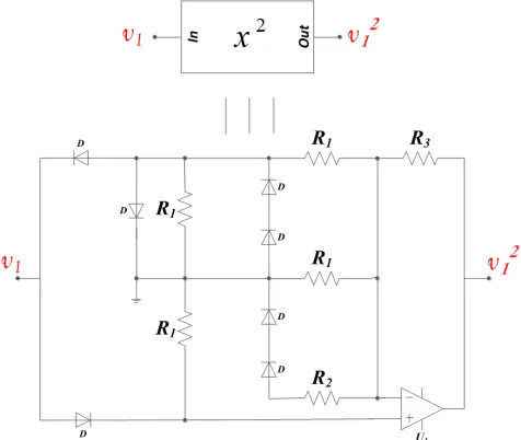 Figure 9. Coexisting attractors in the x1−x2plane when b = −0.015 β =6.6 ;a= −1.16 ;c=0.06 (a)α =4.8, (b)α =4.83, (c)α =4.91, (d)α =4.937, (e)α =4.964, (f)α =5.1