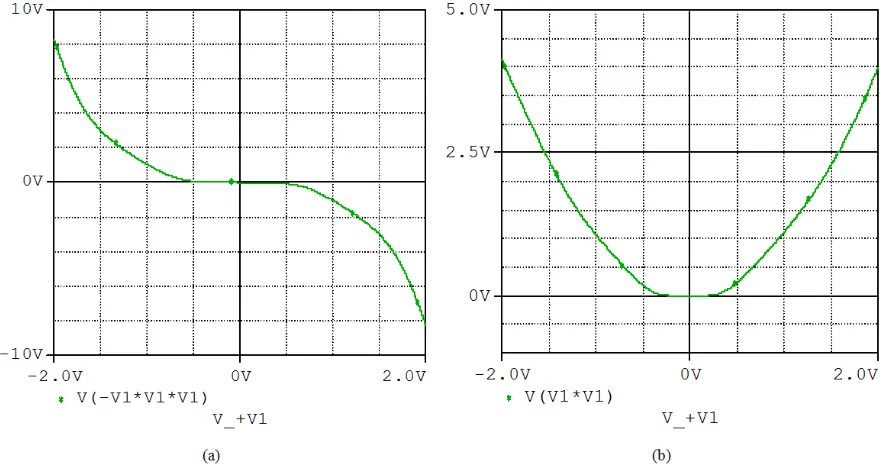 Figure 11. Circuital implementation of the cube function. Component values are the following: R1=200kΩ;R2=100kΩ;R3=12kΩ;R4=2kΩ;R5=15kΩ;R6=10kΩ