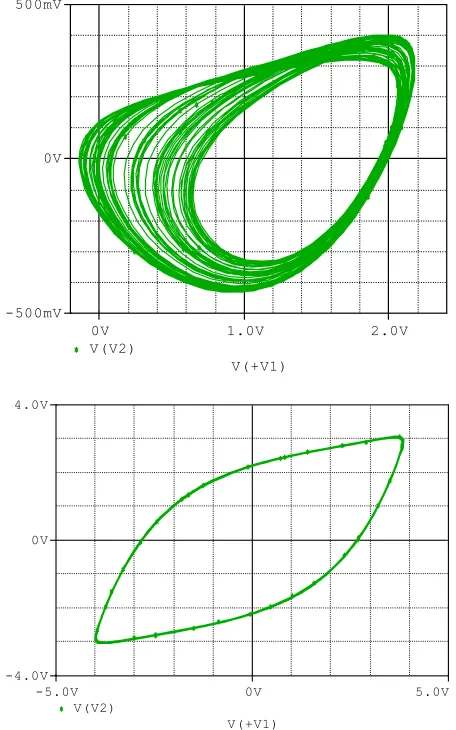 Figure 15. PSpice simulation results showing the coexistence of two chaotic spiral attractors and limit cycles for Rα =2.03kΩ;Rβ =1.52kΩ;R62.50;a=kΩR66.66;b=kΩR1.66c=kΩ : The initial conditions are (υ1(0),2(0),3(0))( 2,0,0)CυCυC= ±and (υ1(0),2(0),3(0))(10,