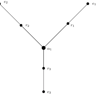 Figure 2.1: The graph which is topologically equivalent to [α1].