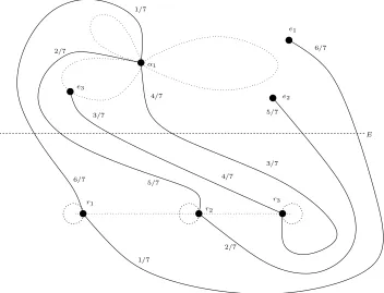 Figure 2.2: A schematic diagram showing the ray class [α1]. E is the equator.