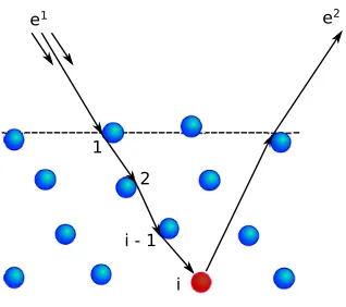 Figure 2.7: The incidence and exit directions e1 and e2 for an ion backscattering fromatom i, shown in red
