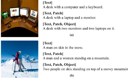 Figure 1: The illustration of captions generated by featuresof different levels. Text, Patch and Object indicate the se-mantically strong text features, semantically weak patch fea-tures and semantically moderate features respectively.