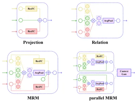 Figure 3: The illustration of text predictor based onResnet101 with three fully connected layers.