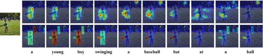 Figure 7: The visualization of patch attention(top) and object attention(bottom). The red and blue color represent the highestand lowest score respectively.