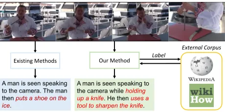 Figure 1: Example of zero-shot video captioning. “Sharpen-ing Knives” is a novel activity unseen in training, and ex-isting methods fail to generate a pertinent caption becauseit is aware of neither the action “sharpening” nor the ob-ject “knife”