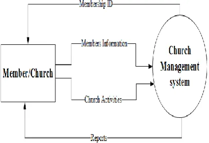 Table 1 Hardware Requirement and Specification Hardware Specifications 