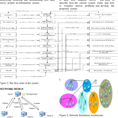 Figure 5. Network Simulation Architecture  