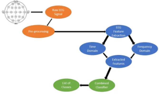 Fig. 1. 2D Emotion Plane