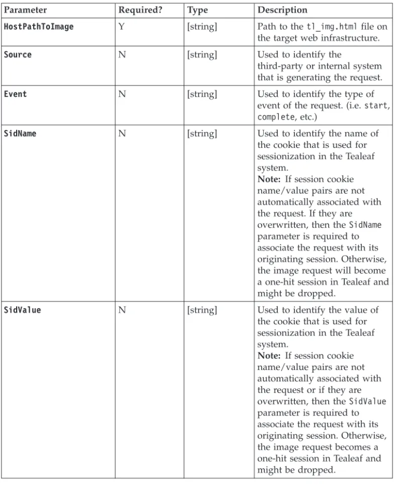 Table 2. cxConnect Integration through Data Insertion