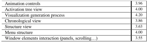 TABLE OTHER SREC SCORES FROM USABILITY SESSIONSIV   