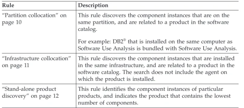 Table 1. Bundling rules (continued)