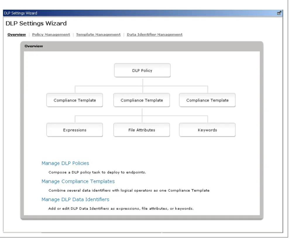 Figure 1. DLP Settings Wizard