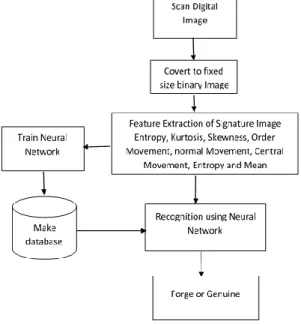Figure 3. Binary Image of Random User 