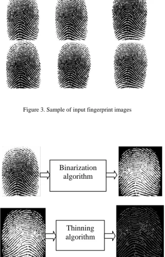 Figure 2. Biometric fingerprint sensor 