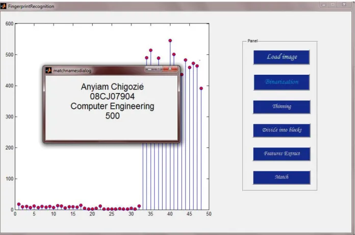 Figure 5.  Graphical user interface shows matched result. 